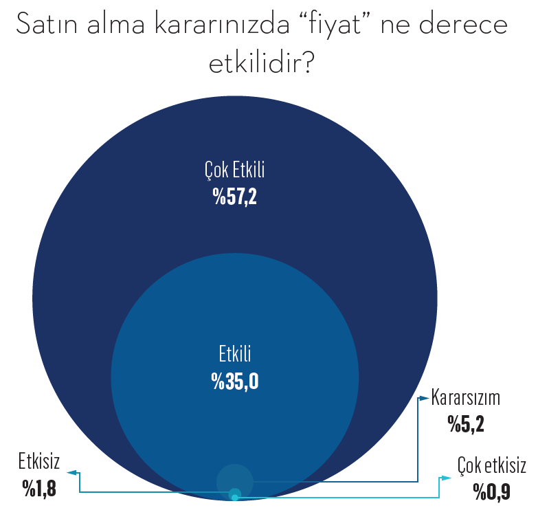 Küçük ev aletlerinden beklenti büyük! Küçük ev aletlerinden beklenti büyük!