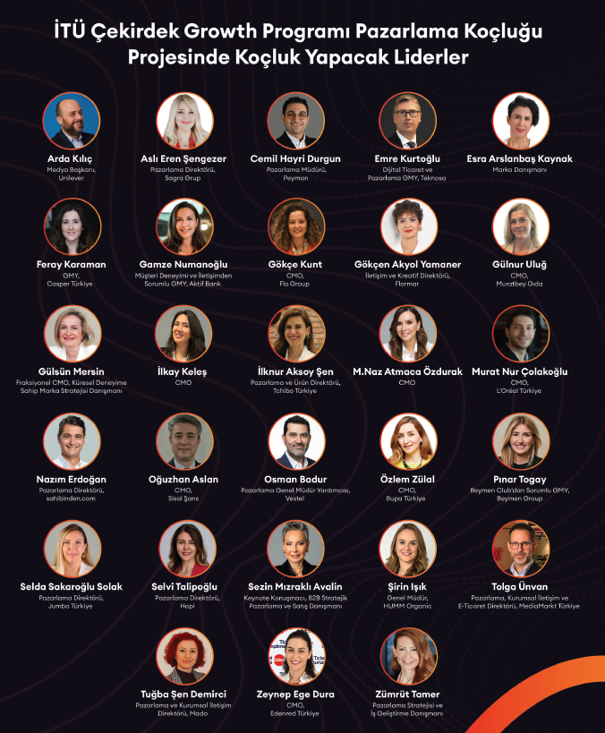 Marketing Türkiye 35 yaşında Marketing Türkiye 35 yaşında