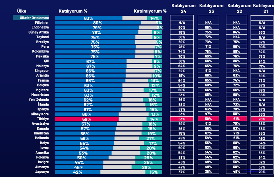 Gezegen alarm veriyor: Peki biz ne kadar dinliyoruz? Gezegen alarm veriyor: Peki biz ne kadar dinliyoruz?