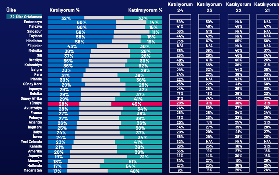 Gezegen alarm veriyor: Peki biz ne kadar dinliyoruz? Gezegen alarm veriyor: Peki biz ne kadar dinliyoruz?