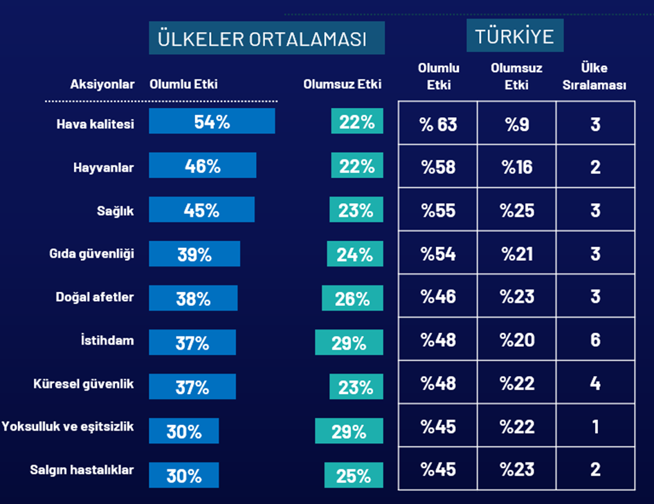 Gezegen alarm veriyor: Peki biz ne kadar dinliyoruz? Gezegen alarm veriyor: Peki biz ne kadar dinliyoruz?