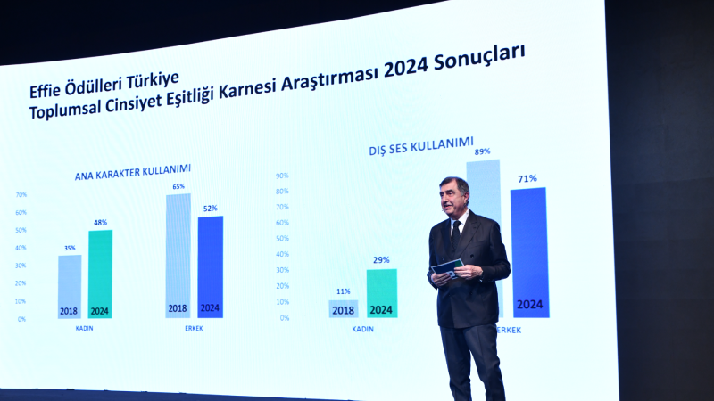 Reklamlarda cinsiyet eşitliği artıyor ama kapsayıcılık hâlâ eksik Reklamlarda cinsiyet eşitliği artıyor ama kapsayıcılık hâlâ eksik