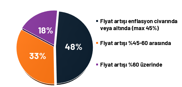 Enflasyon yorgunu tüketici nasıl hayatta kalıyor? Enflasyon yorgunu tüketici nasıl hayatta kalıyor?