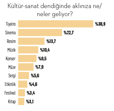Türkiye’nin kültür-sanat anatomisi... Türkiye’nin kültür-sanat anatomisi...