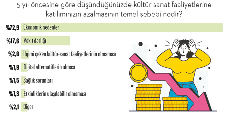 Türkiye’nin kültür-sanat anatomisi... Türkiye’nin kültür-sanat anatomisi...
