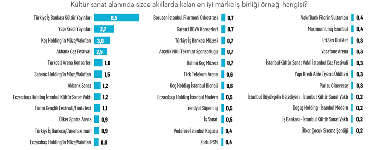 Türkiye’nin kültür-sanat anatomisi... Türkiye’nin kültür-sanat anatomisi...