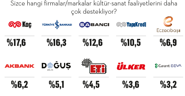 Türkiye’nin kültür-sanat anatomisi... Türkiye’nin kültür-sanat anatomisi...