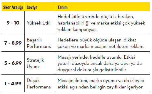 Yapay zeka ile hazırlanan reklam filmleri ne kadar başarılı? Yapay zeka ile hazırlanan reklam filmleri ne kadar başarılı?