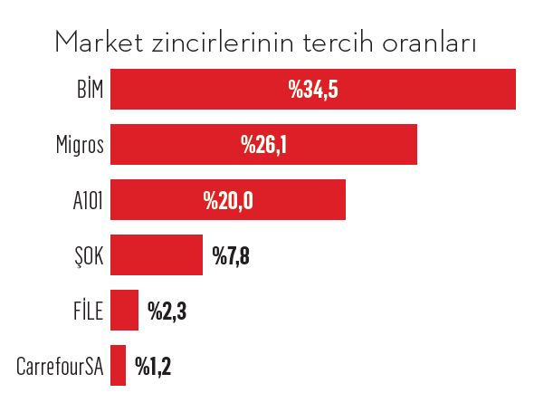 Türkiye’nin gençlik markaları Türkiye’nin gençlik markaları