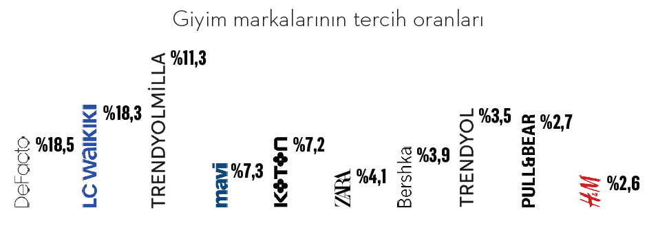 Türkiye’nin gençlik markaları Türkiye’nin gençlik markaları