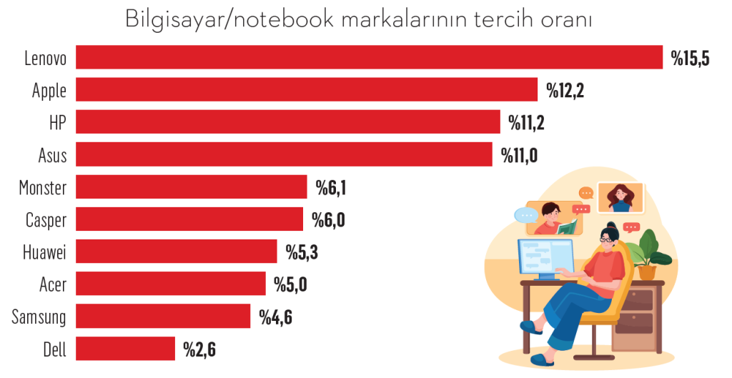 Türkiye’nin gençlik markaları Türkiye’nin gençlik markaları