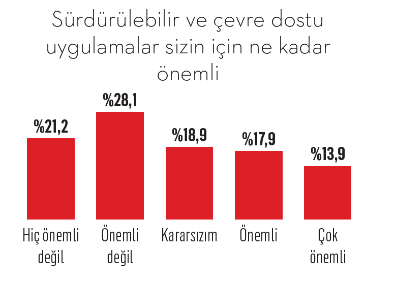 Türkiye’nin gençlik markaları Türkiye’nin gençlik markaları