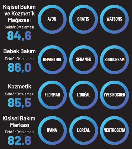 Tavsiye şampiyonu markalar! Tavsiye şampiyonu markalar!
