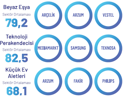 Tavsiye şampiyonu markalar! Tavsiye şampiyonu markalar!