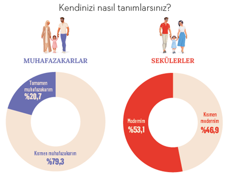 Yeni nesil sekülerler: Seküler yaşayıp dindar ölmek! Yeni nesil sekülerler: Seküler yaşayıp dindar ölmek!