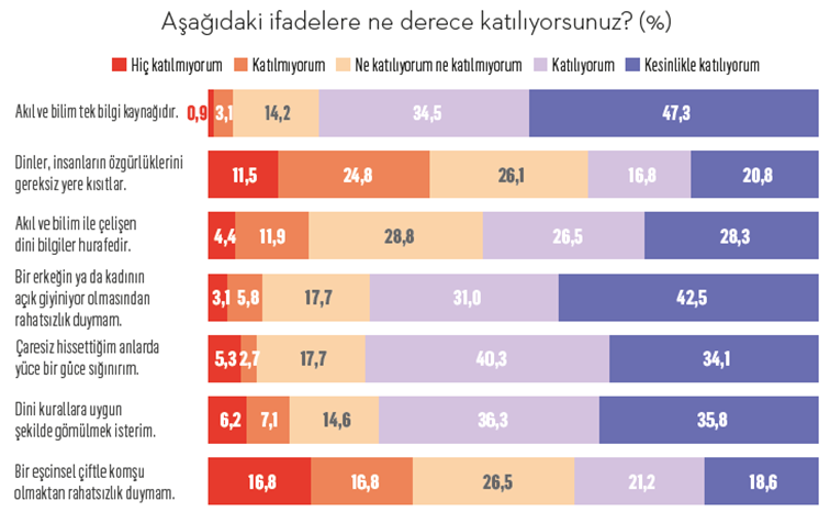 Yeni nesil sekülerler: Seküler yaşayıp dindar ölmek! Yeni nesil sekülerler: Seküler yaşayıp dindar ölmek!