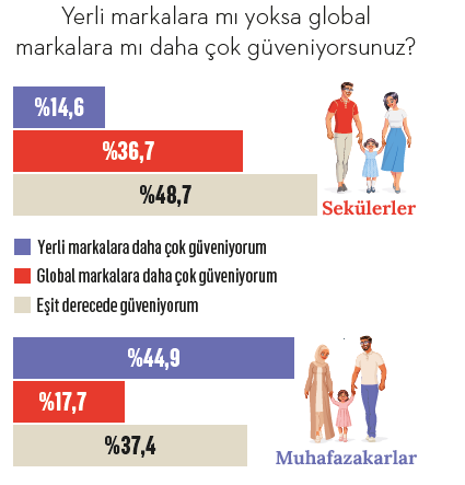 Yeni nesil sekülerler: Seküler yaşayıp dindar ölmek! Yeni nesil sekülerler: Seküler yaşayıp dindar ölmek!