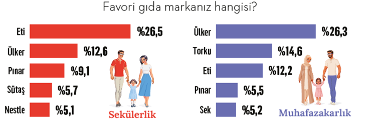 Yeni nesil sekülerler: Seküler yaşayıp dindar ölmek! Yeni nesil sekülerler: Seküler yaşayıp dindar ölmek!