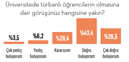 Yeni nesil sekülerler: Seküler yaşayıp dindar ölmek! Yeni nesil sekülerler: Seküler yaşayıp dindar ölmek!