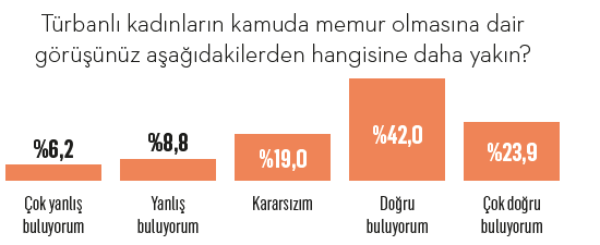 Yeni nesil sekülerler: Seküler yaşayıp dindar ölmek! Yeni nesil sekülerler: Seküler yaşayıp dindar ölmek!