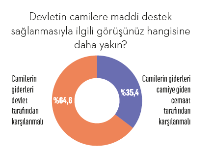 Yeni nesil sekülerler: Seküler yaşayıp dindar ölmek! Yeni nesil sekülerler: Seküler yaşayıp dindar ölmek!
