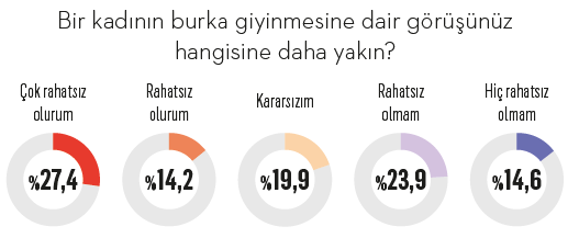 Yeni nesil sekülerler: Seküler yaşayıp dindar ölmek! Yeni nesil sekülerler: Seküler yaşayıp dindar ölmek!