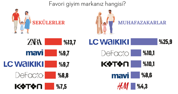 Yeni nesil sekülerler: Seküler yaşayıp dindar ölmek! Yeni nesil sekülerler: Seküler yaşayıp dindar ölmek!