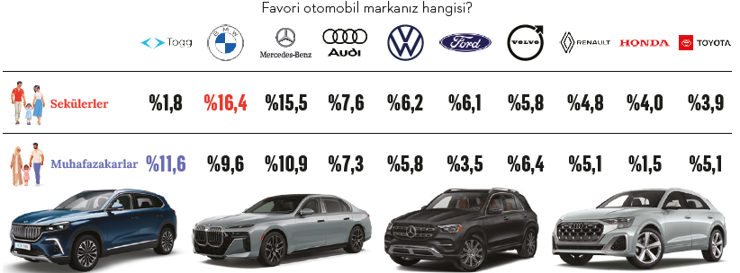 Yeni nesil sekülerler: Seküler yaşayıp dindar ölmek! Yeni nesil sekülerler: Seküler yaşayıp dindar ölmek!