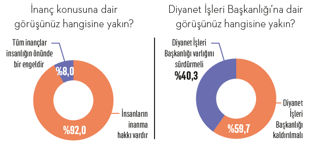 Yeni nesil sekülerler: Seküler yaşayıp dindar ölmek! Yeni nesil sekülerler: Seküler yaşayıp dindar ölmek!