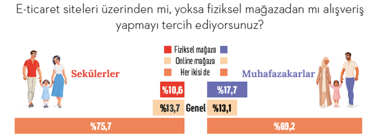 Yeni nesil sekülerler: Seküler yaşayıp dindar ölmek! Yeni nesil sekülerler: Seküler yaşayıp dindar ölmek!