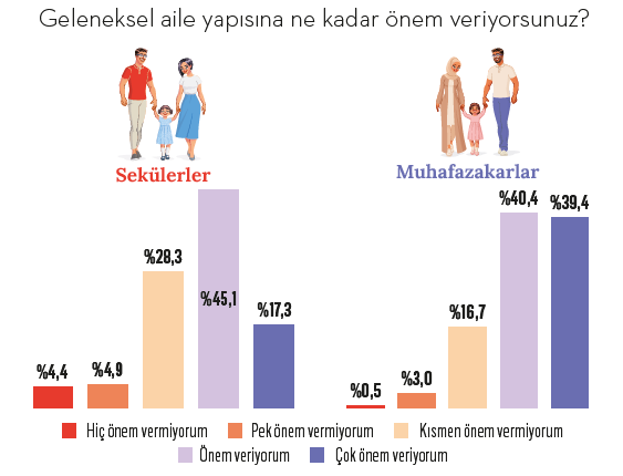 Yeni nesil sekülerler: Seküler yaşayıp dindar ölmek! Yeni nesil sekülerler: Seküler yaşayıp dindar ölmek!