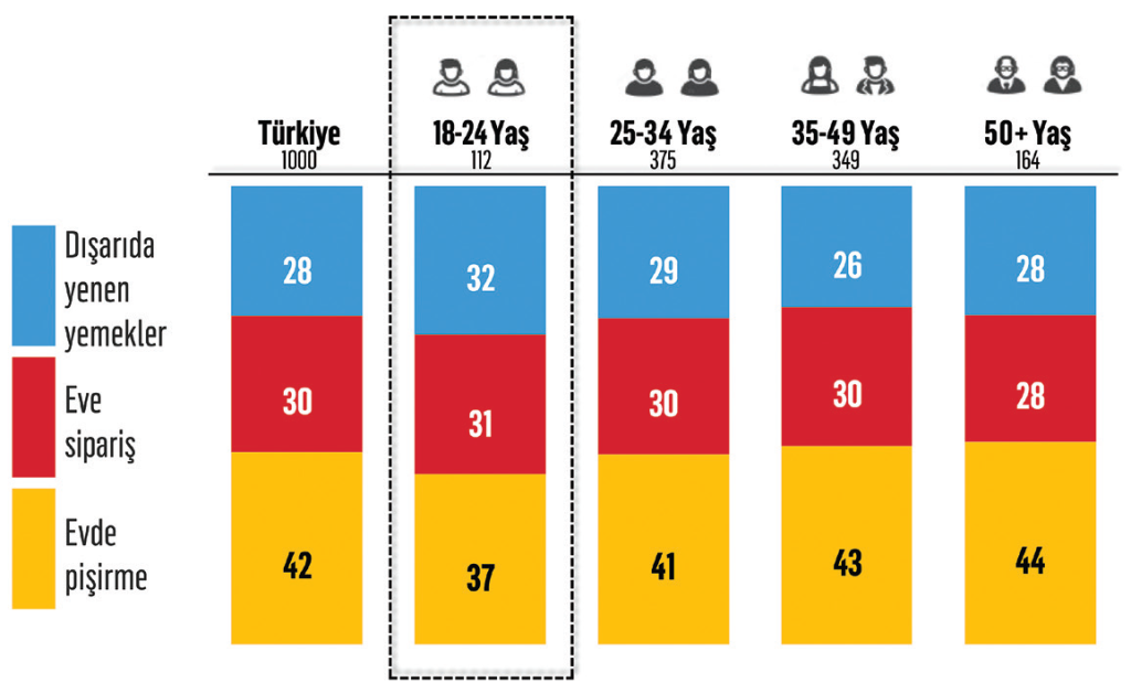 Mutfaklarda dayanıklılık, sağlık ve estetik arayışı! Mutfaklarda dayanıklılık, sağlık ve estetik arayışı!