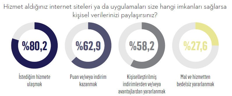 Dikkat! Tüketici karanlık ticari uygulamaların farkında… Dikkat! Tüketici karanlık ticari uygulamaların farkında…