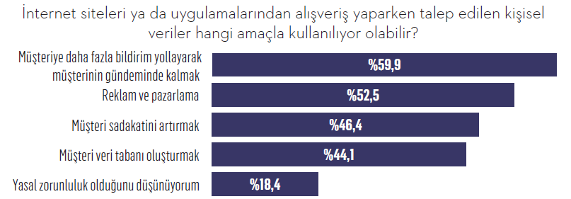 Dikkat! Tüketici karanlık ticari uygulamaların farkında… Dikkat! Tüketici karanlık ticari uygulamaların farkında…
