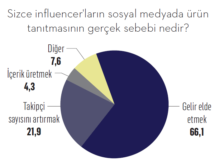 Dikkat! Tüketici karanlık ticari uygulamaların farkında… Dikkat! Tüketici karanlık ticari uygulamaların farkında…