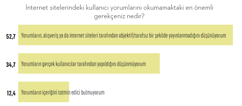 Dikkat! Tüketici karanlık ticari uygulamaların farkında… Dikkat! Tüketici karanlık ticari uygulamaların farkında…