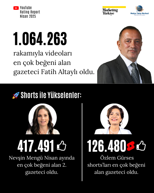 Nisan ayının reyting şampiyonu gazetecileri Nisan ayının reyting şampiyonu gazetecileri