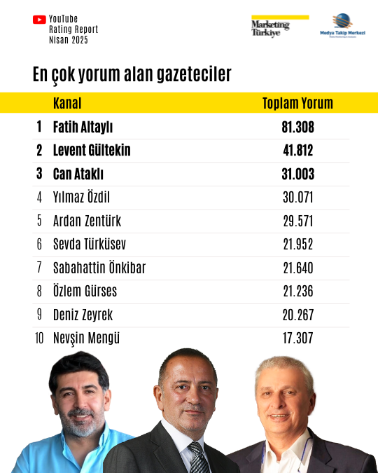 Nisan ayının reyting şampiyonu gazetecileri Nisan ayının reyting şampiyonu gazetecileri