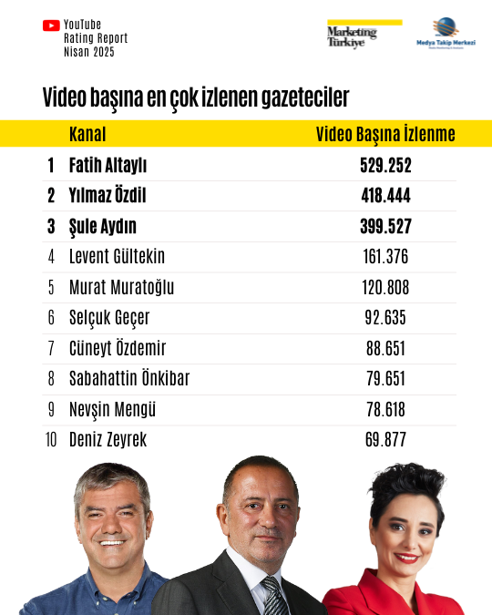 Nisan ayının reyting şampiyonu gazetecileri Nisan ayının reyting şampiyonu gazetecileri