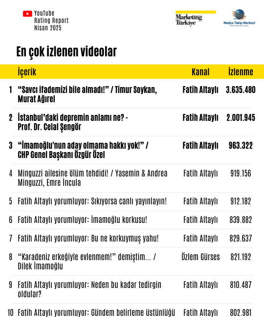 Nisan ayının reyting şampiyonu gazetecileri Nisan ayının reyting şampiyonu gazetecileri
