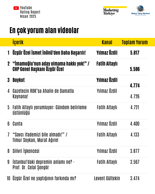 Nisan ayının reyting şampiyonu gazetecileri Nisan ayının reyting şampiyonu gazetecileri