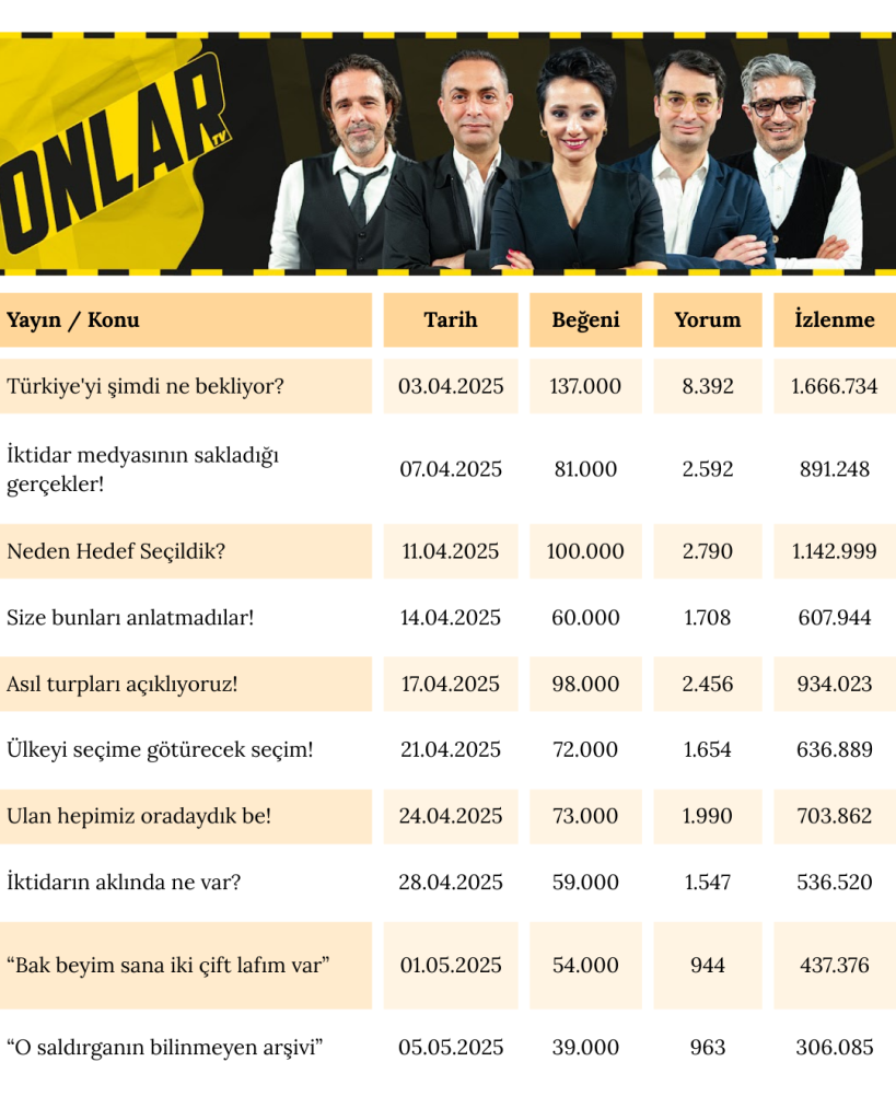 Onlar TV'nin ilk ay karnesi... Onlar TV'nin ilk ay karnesi...