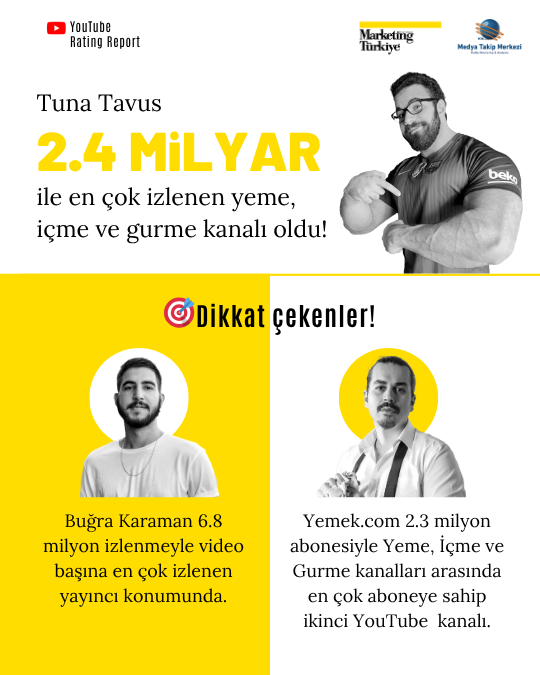 YouTube Rating Report: En sevilen "lezzet avcıları" YouTube Rating Report: En sevilen "lezzet avcıları"