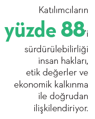 Sürdürülebilirlik artık takım oyunu! Sürdürülebilirlik artık takım oyunu!