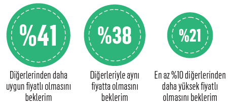 Sürdürülebilirlik artık takım oyunu! Sürdürülebilirlik artık takım oyunu!