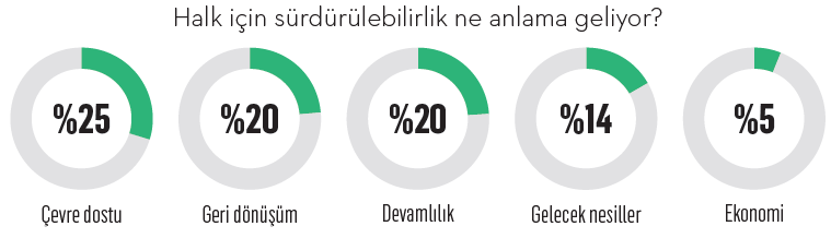 Sürdürülebilirlik artık takım oyunu! Sürdürülebilirlik artık takım oyunu!