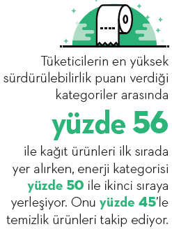 Sürdürülebilirlik artık takım oyunu! Sürdürülebilirlik artık takım oyunu!