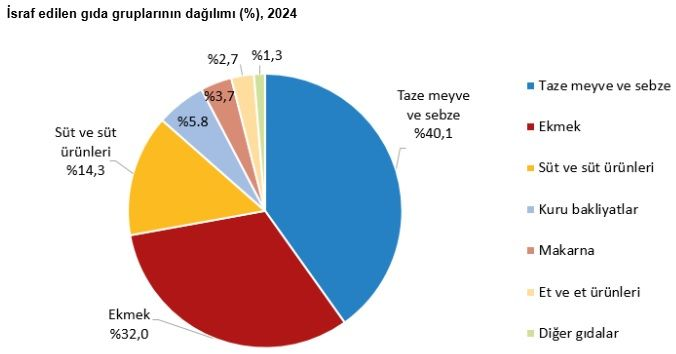Dar gelirli gıda harcamalarını kıstı! Dar gelirli gıda harcamalarını kıstı!