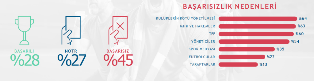 Takım sevgisinden kimlik inşasına: Türkiye’de futbol ve duygusal bağlar Takım sevgisinden kimlik inşasına: Türkiye’de futbol ve duygusal bağlar