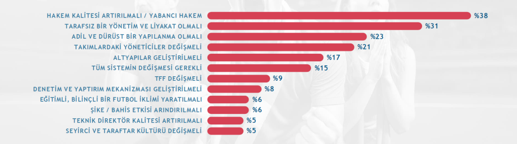 Takım sevgisinden kimlik inşasına: Türkiye’de futbol ve duygusal bağlar Takım sevgisinden kimlik inşasına: Türkiye’de futbol ve duygusal bağlar
